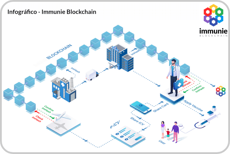 Infographic